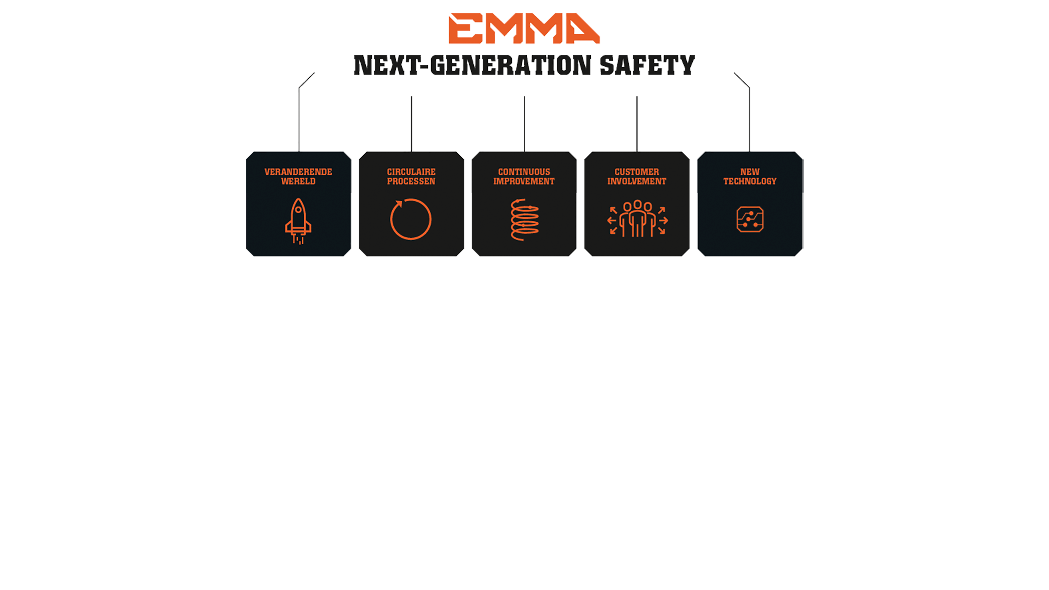 EMMA Next Generation Safety